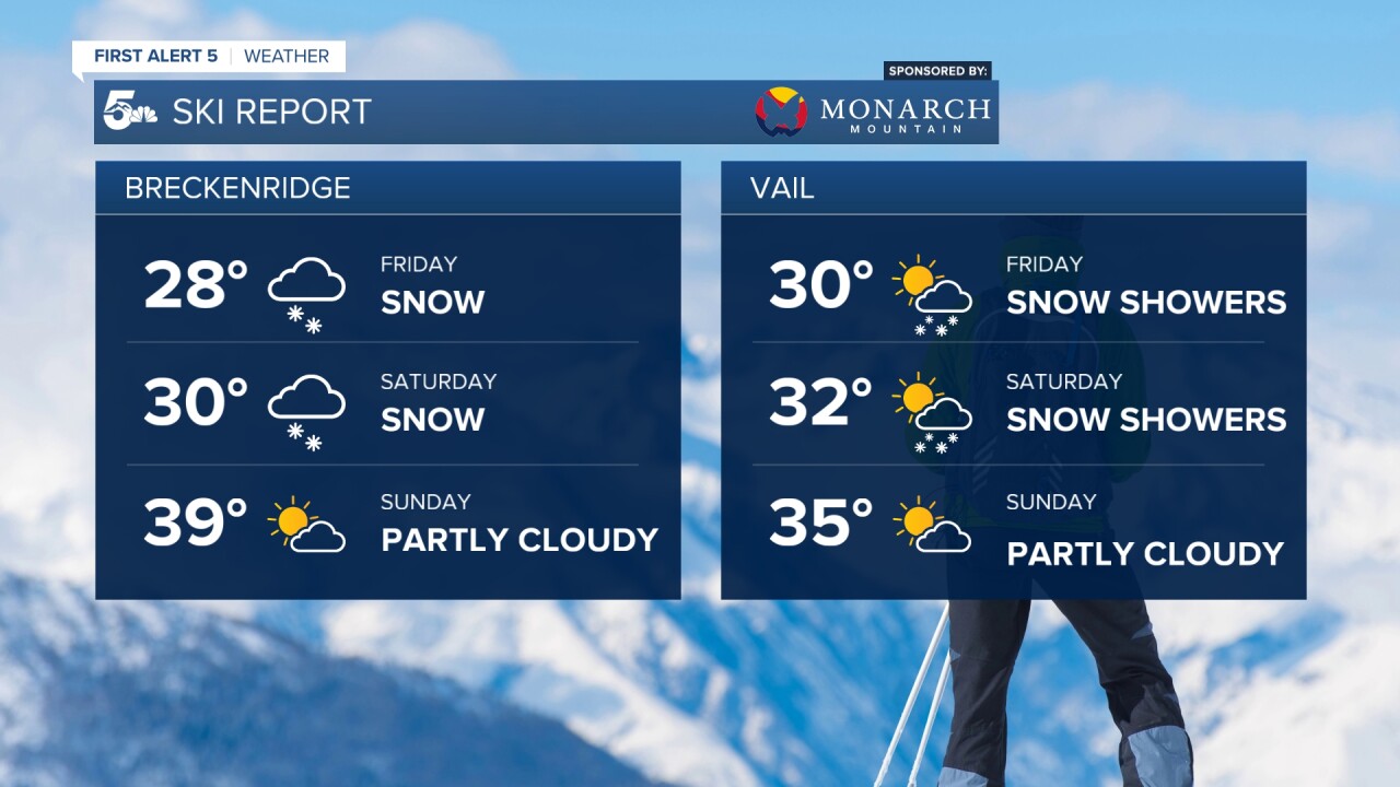 Not a typical April forecast - though certainly a welcome one.
