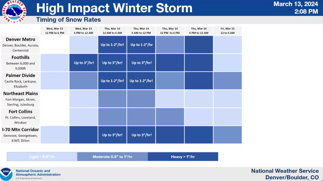denver snowstorm timeline.png