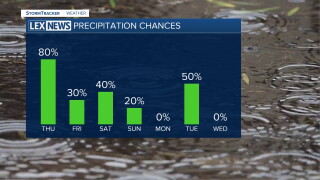 7 day rain chances