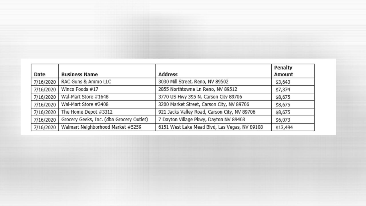 OHSA citations July 15.jpg