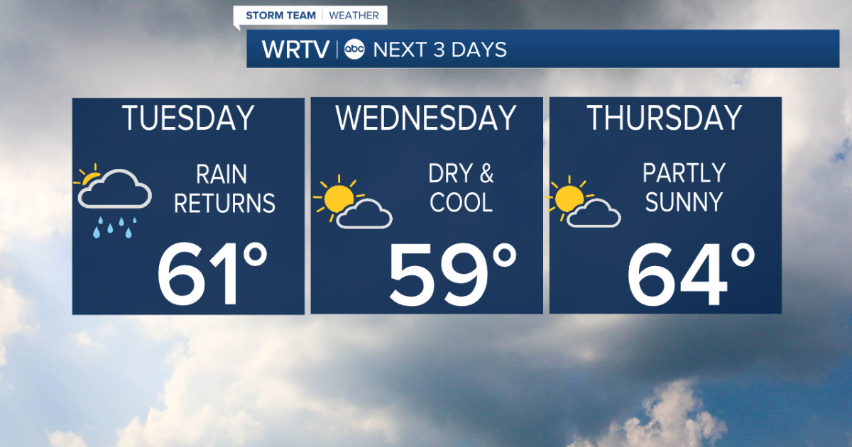 Rain chances increase Tuesday afternoon