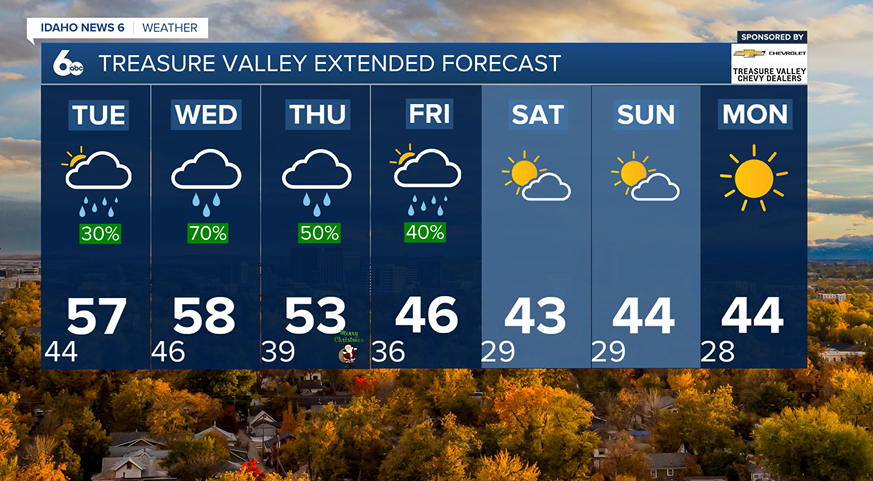 Treasure Valley Extended Forecast