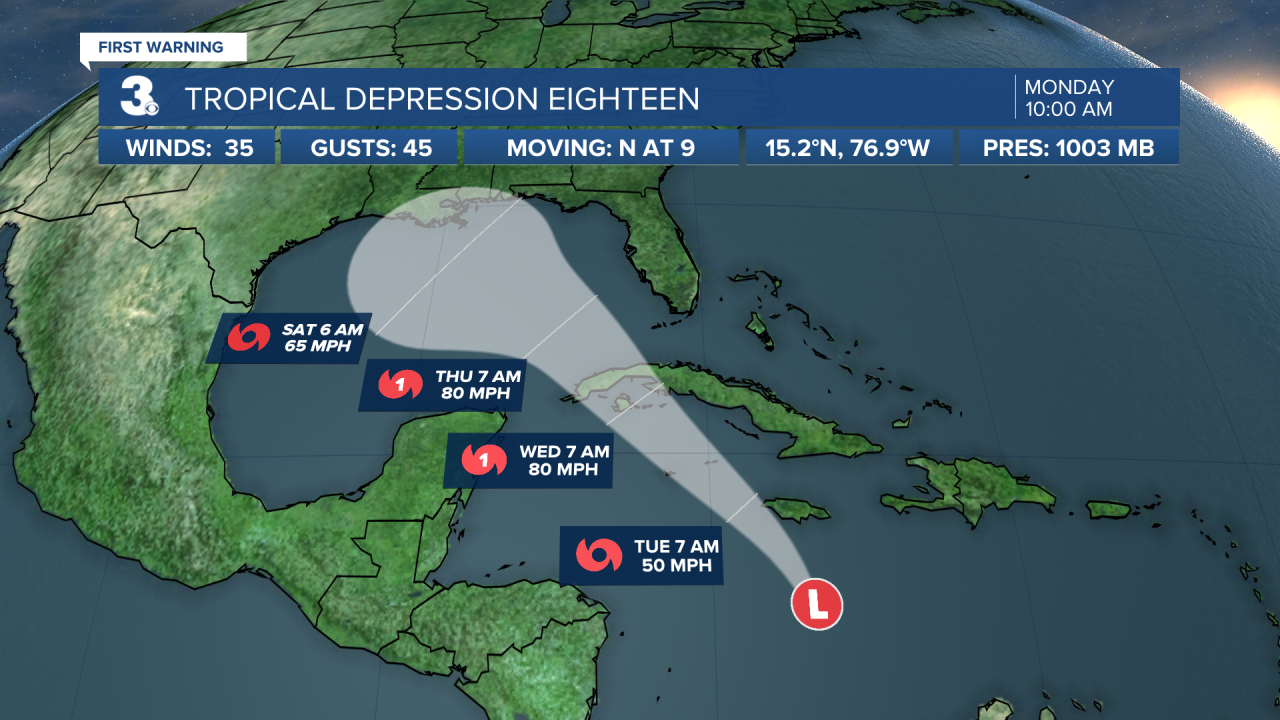 Hurricane Stats Track.png