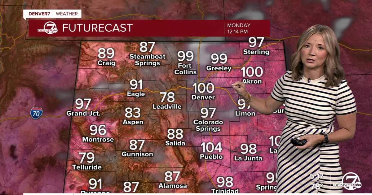 Another triple-digit day in store across Colorado's Eastern Plains