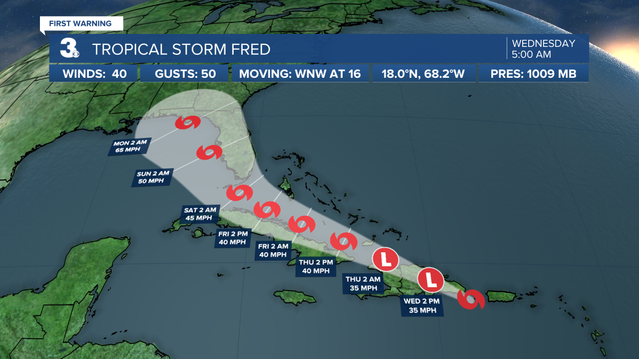 Hurricane Stats Track.png