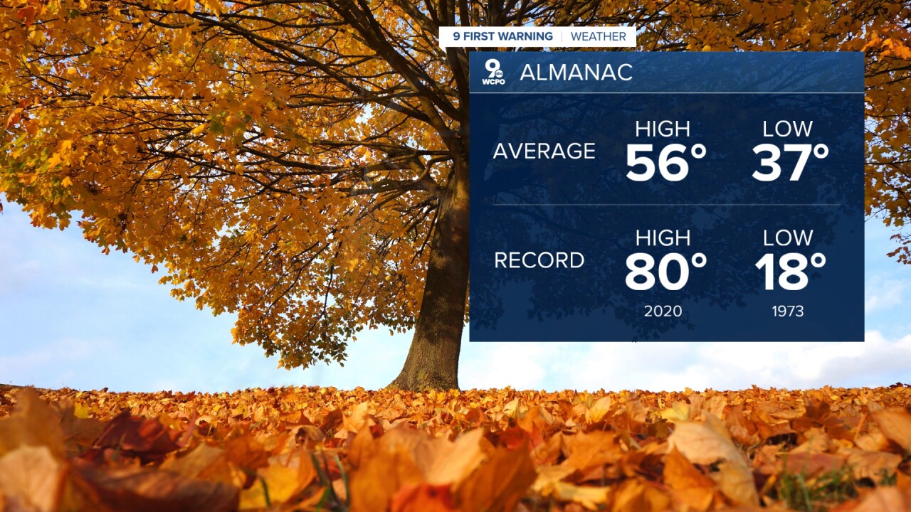 November average temperatures