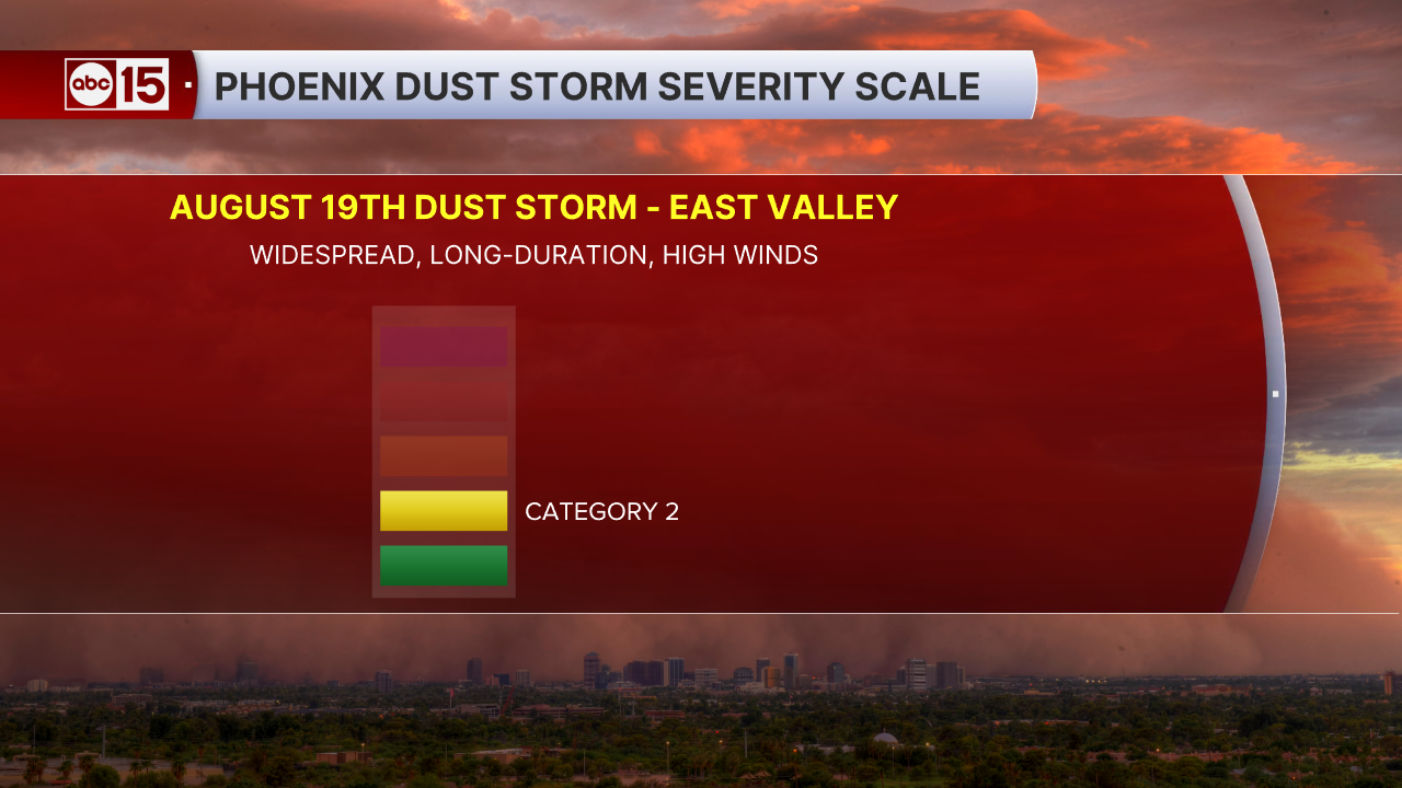 Dust Storm Severity Scale_Latest storm rank.png