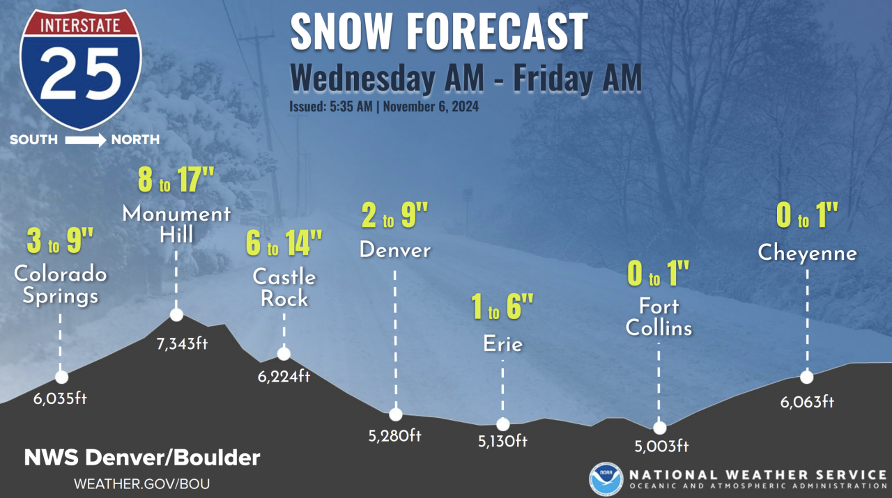 denver metro possible snow totals.png