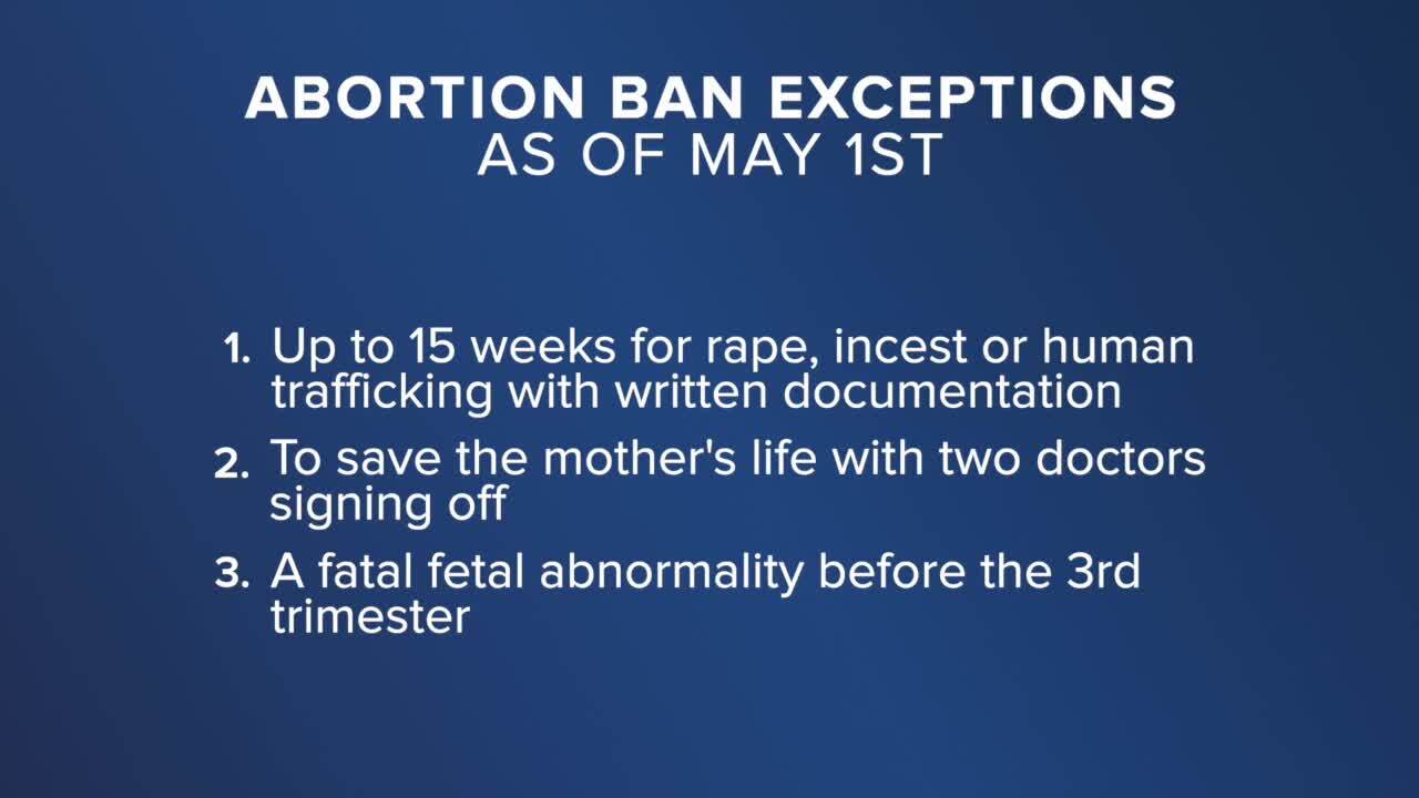 Florida abortion ban exceptions