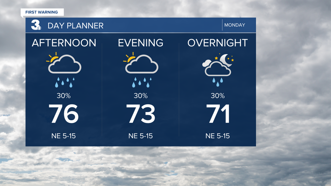 Day Planner - Noon.png