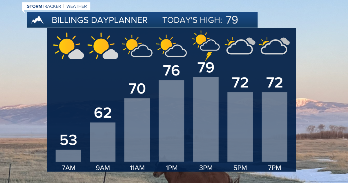 Q2 Billings Area Weather: Warm with isolated thunderstorms