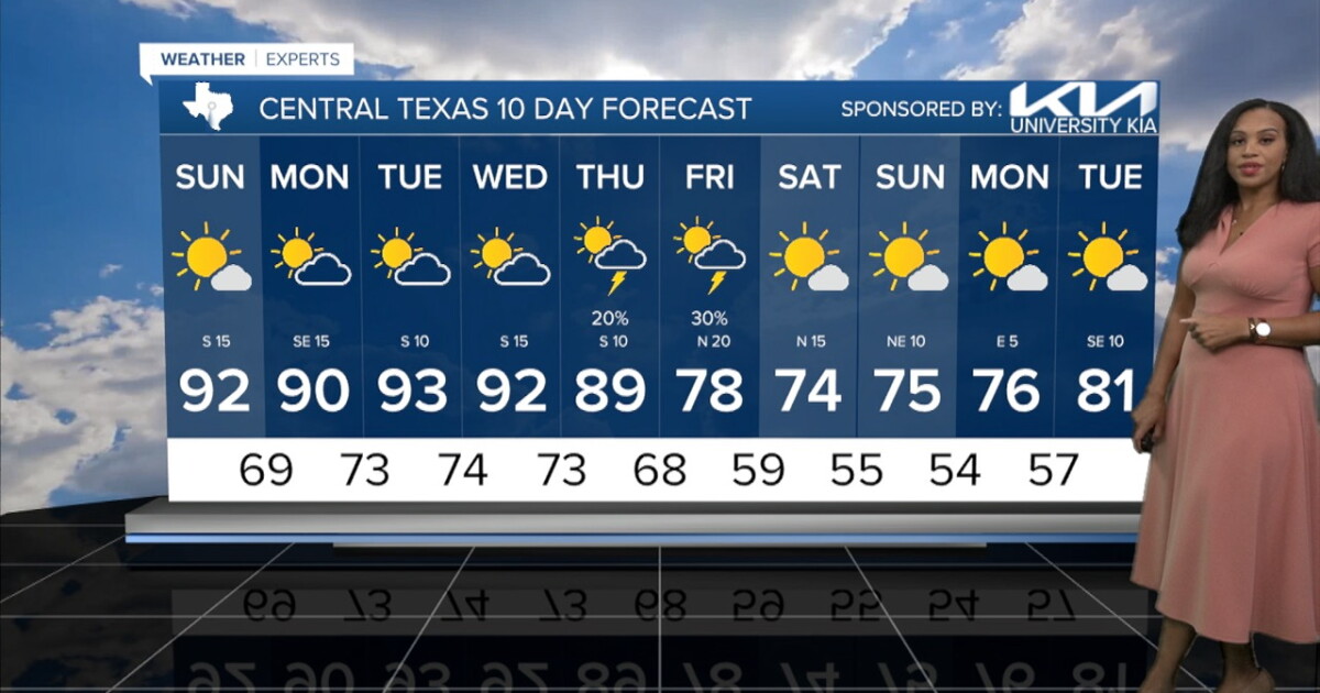 Weekend weather