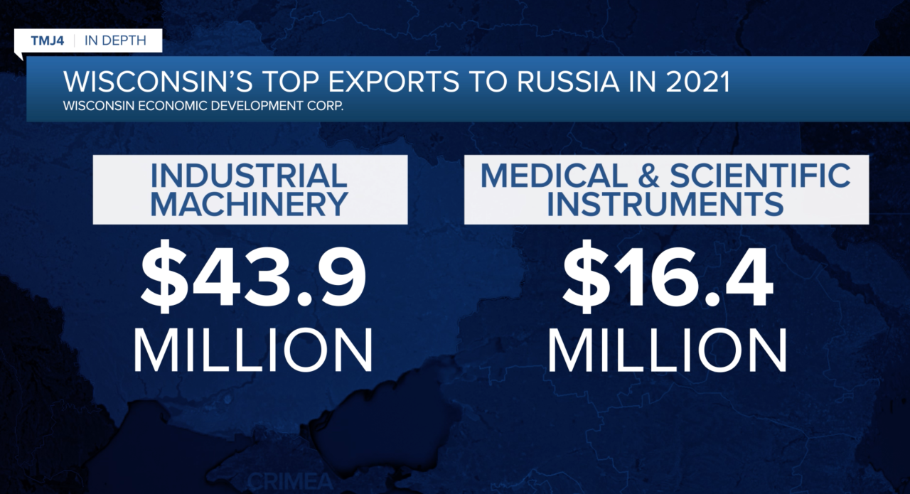 Wisconsin exports to Russia.png