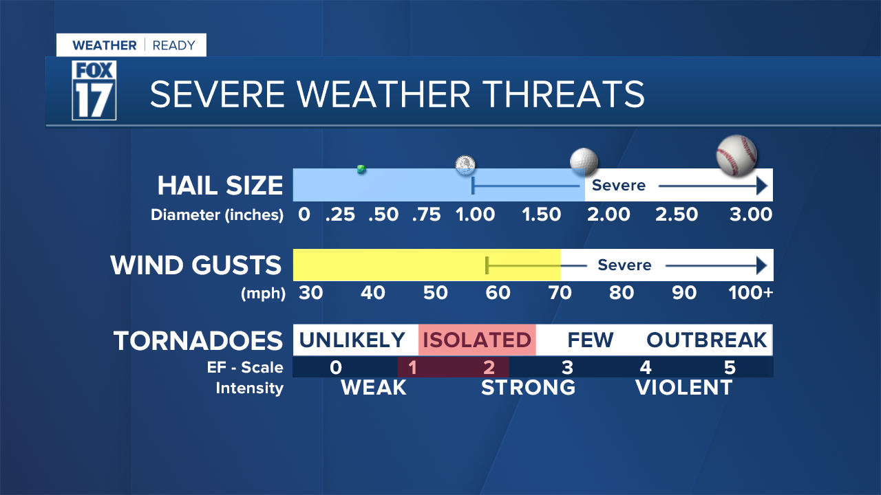 Severe Weather Threats.png