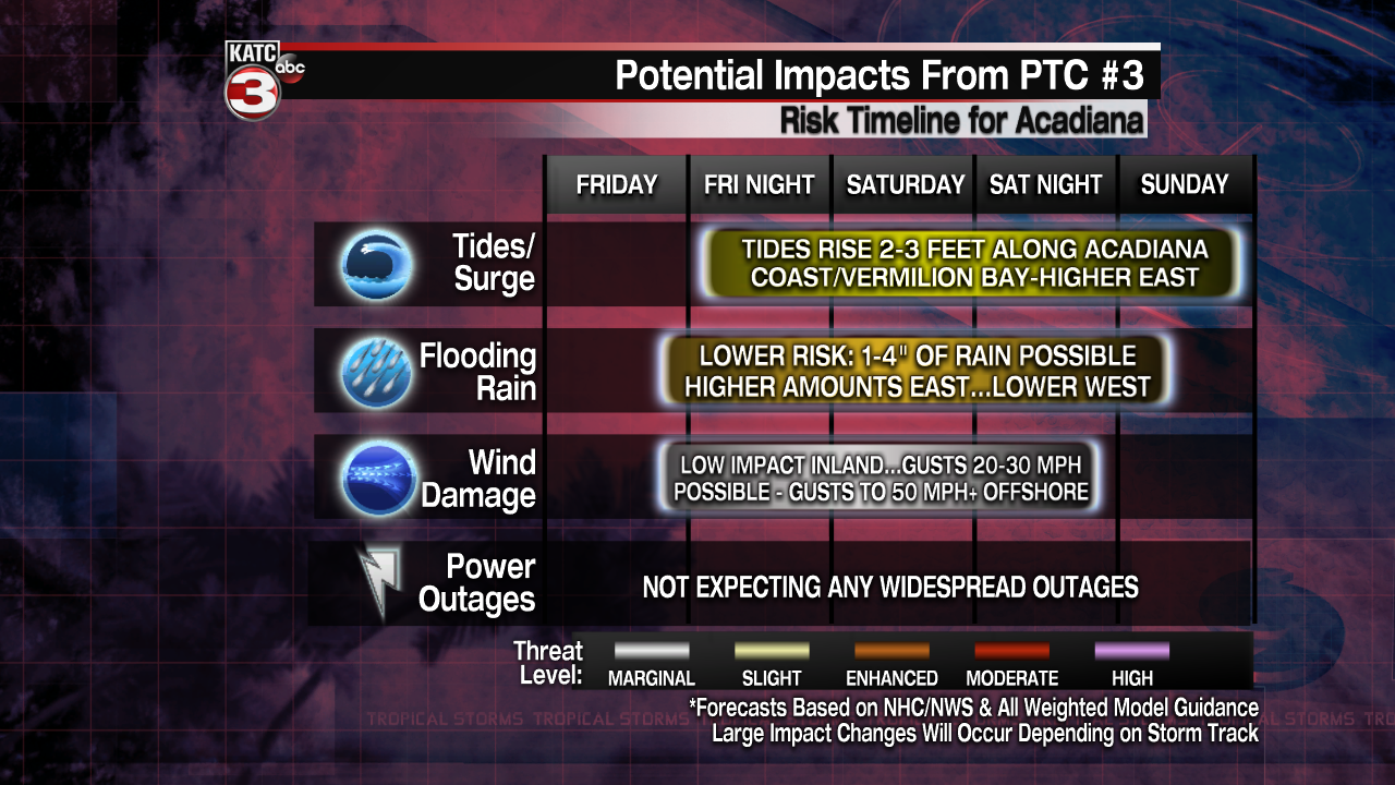 Tropical Threat Impact Time-Line.png