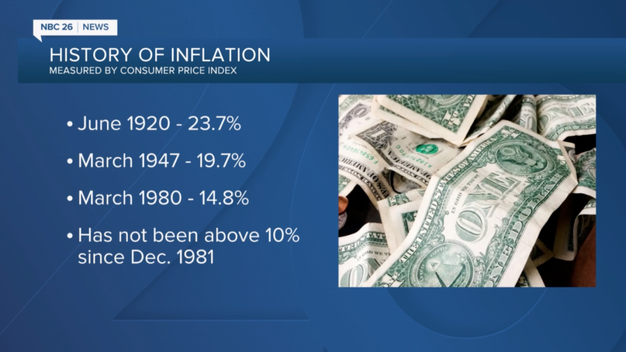 History of Inflation