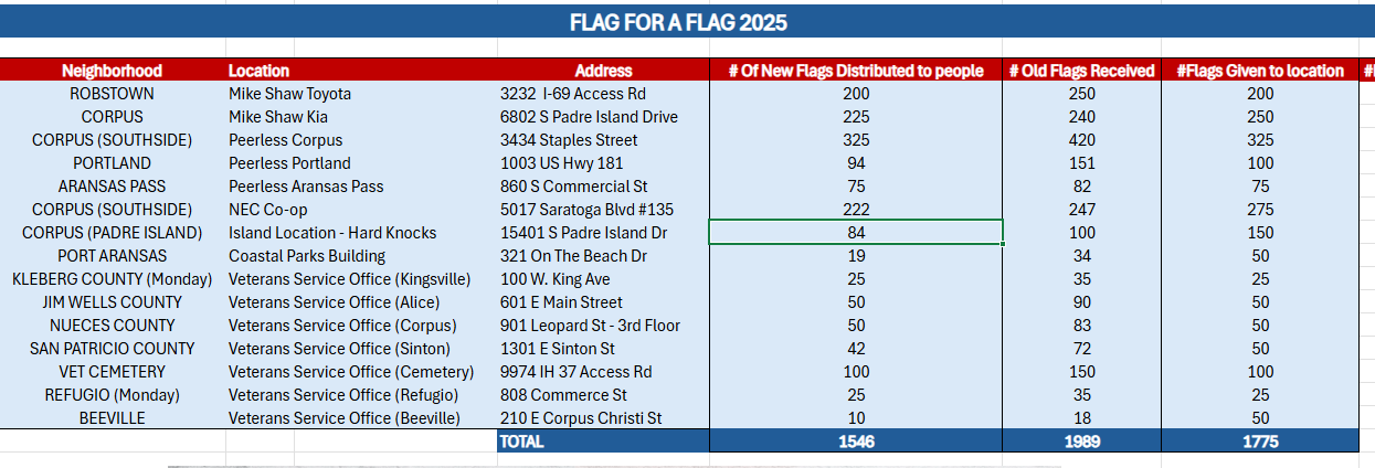 Flag for a Flag 25 results