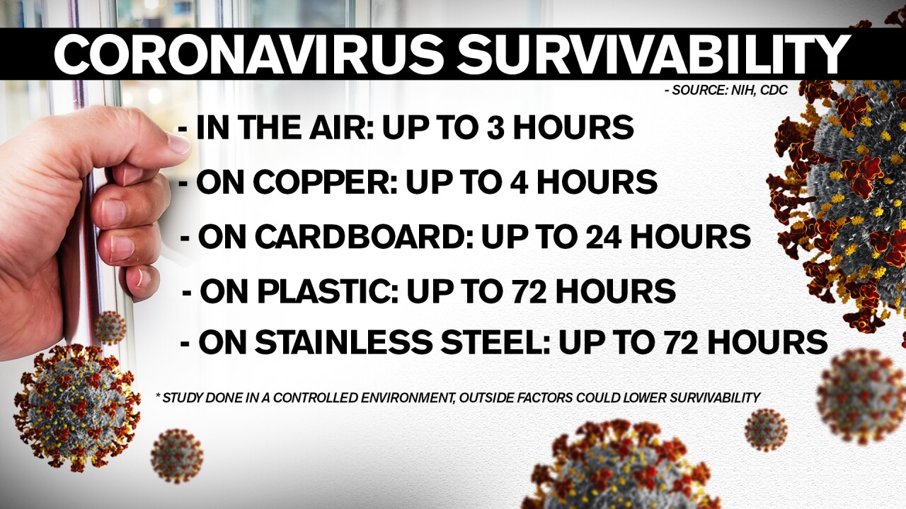 COVID Survivability