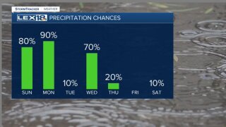 Rain chances
