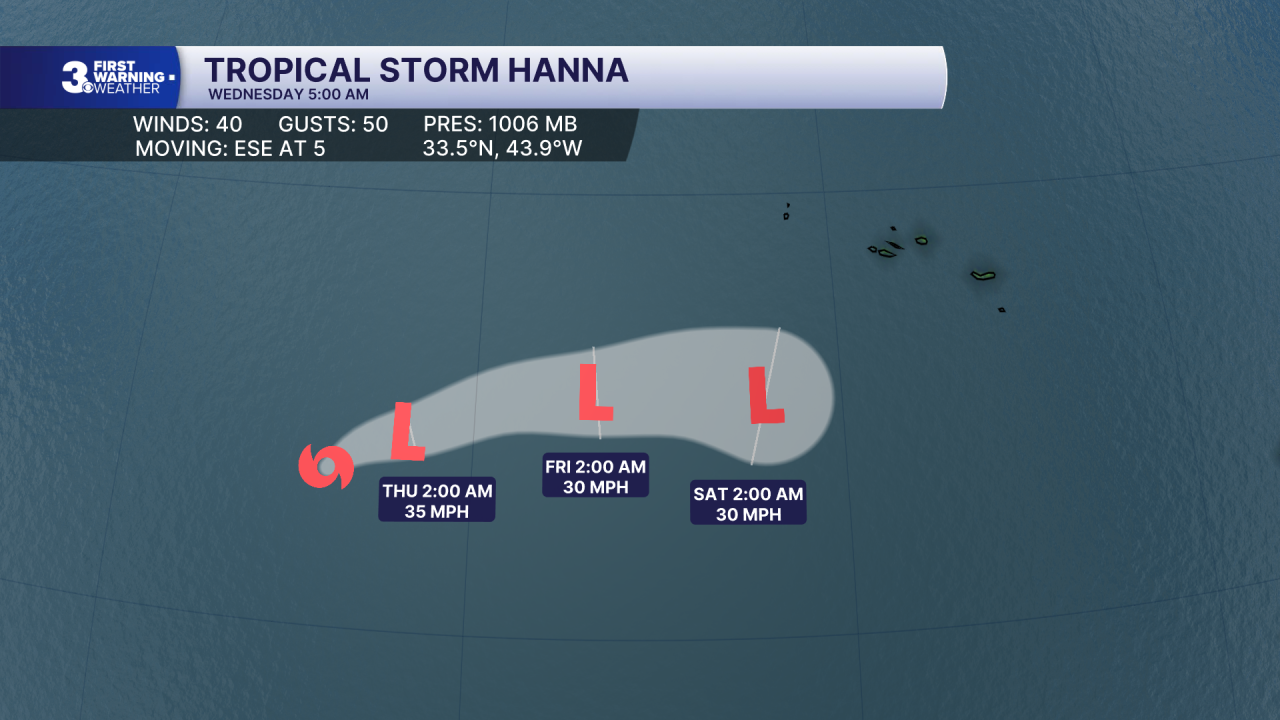 Hurricane Stats Track.png