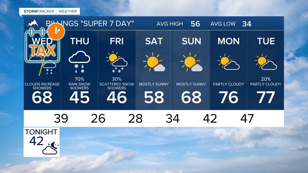 Billings Forecast Tuesday evening Apr 14, 2026