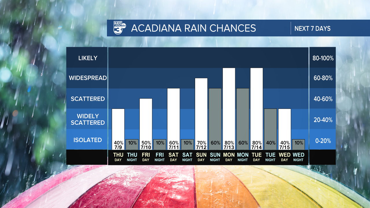 7 Day Rain Graph-1620236664105.png