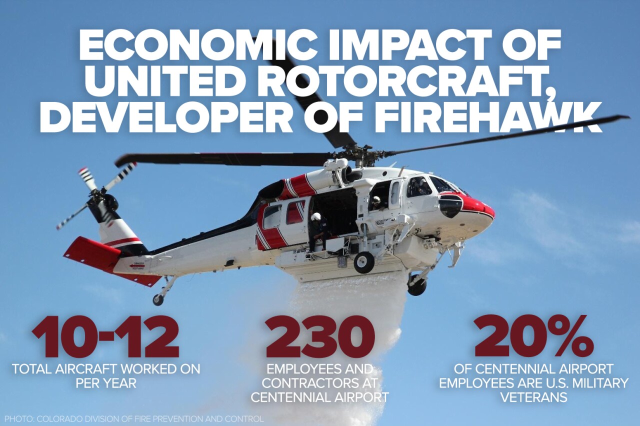 United Rotorcraft gfx on economic impact