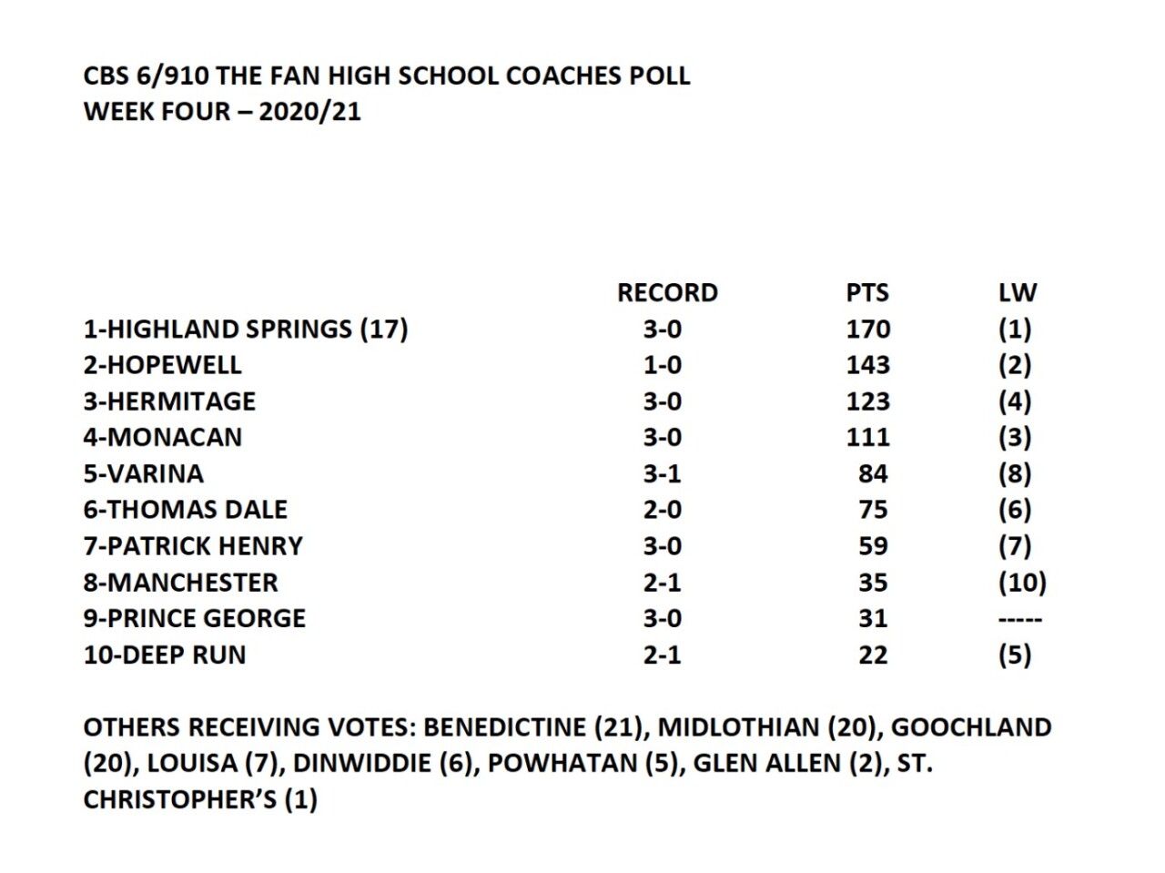 Coaches Poll Week 4.jpg