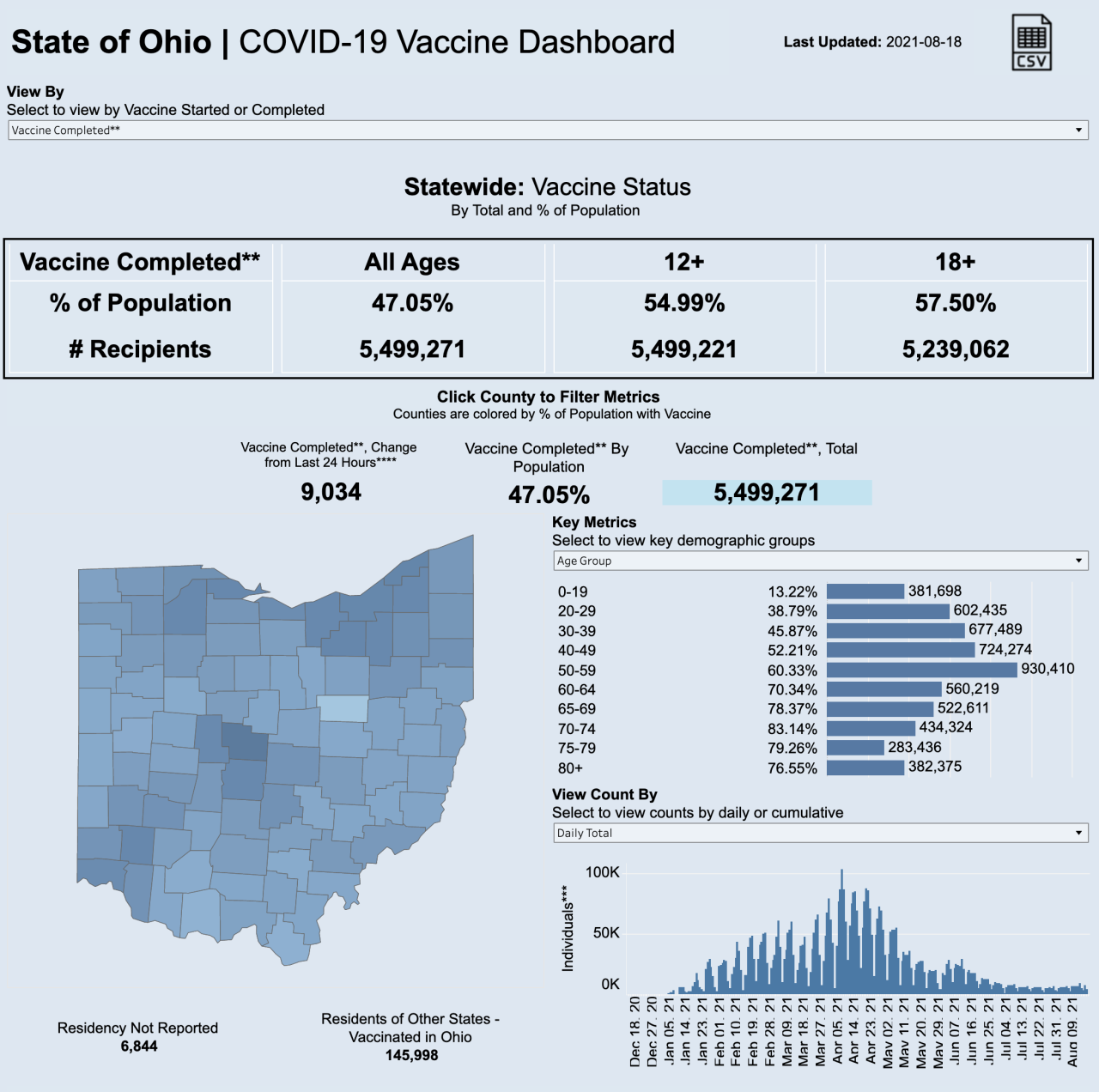 Vaccine completed 8/18/21