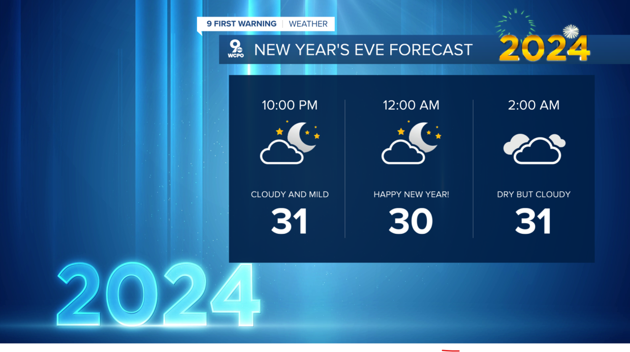 New Year's Eve forecast