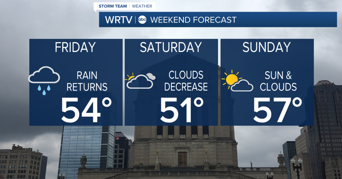 Rainy and Chilly Friday; Brighter Over the Weekend