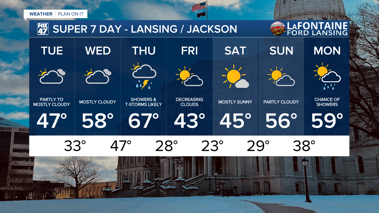 7-Day Forecast 03/24/26
