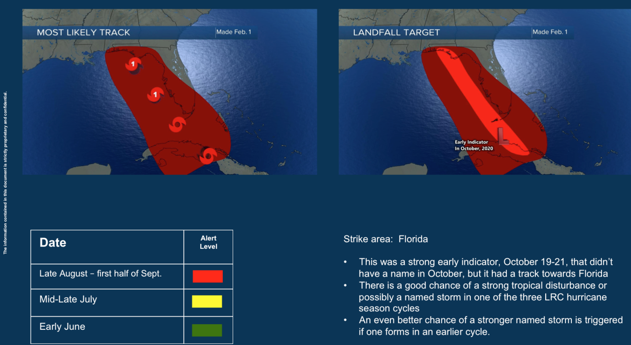 2021 Named Tropical Storm Forecast 4