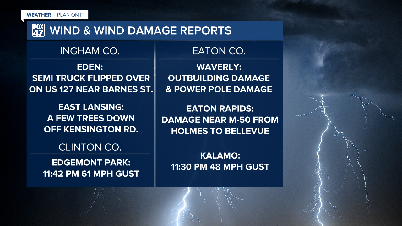 Wind & Wind Damage Reports