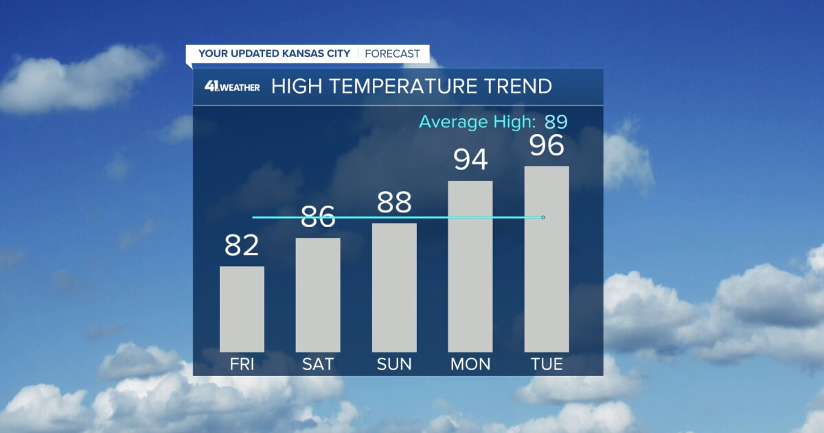 Weather Blog Post: Longest, strongest stretch of heat this summer lurking