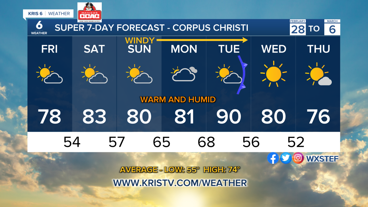7 Day forecast 2-28-25