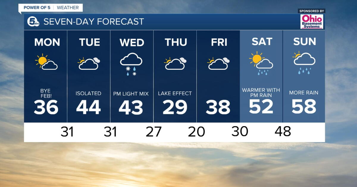 FORECAST: Quiet Start To The Week