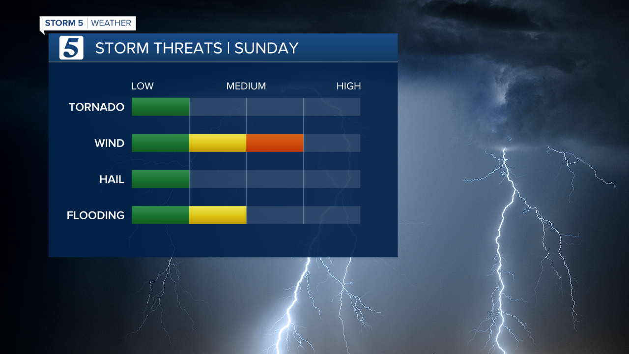 2020 Storm Threats.png
