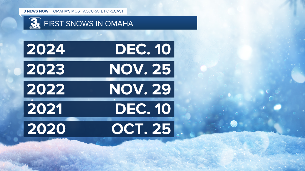 First measurable snow.png