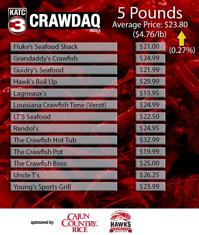 CRAWDAQ 3-26 (2).jpg