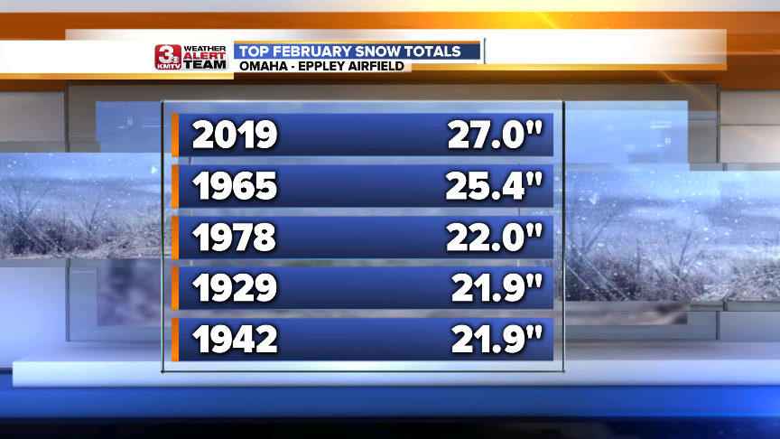 February Top Snows.png