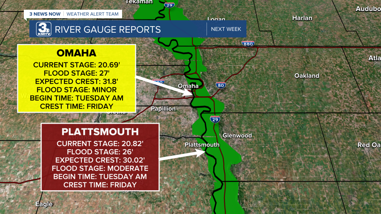 River Gauge Updates2.png