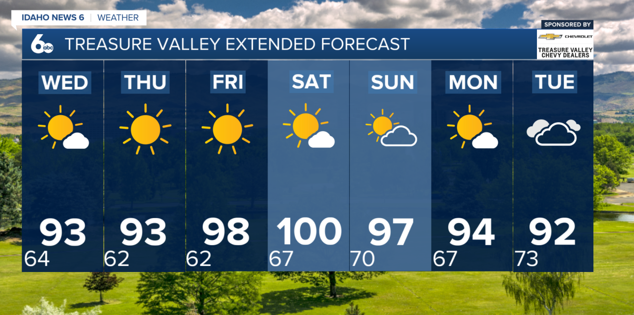 Treasure Valley Extended Forecast