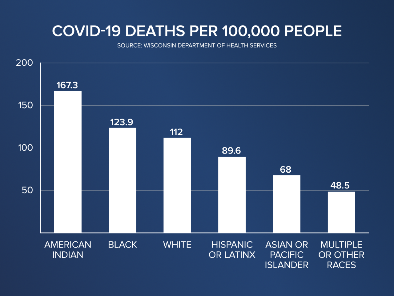 thumbnail_COVID-19 Deaths Per 100k People Graph.png