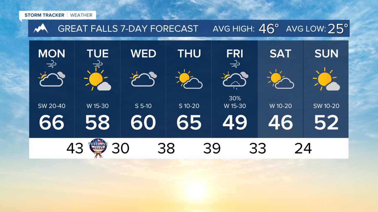 7 Day AM GREAT FALLS.png