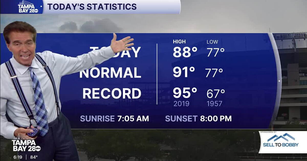 Forecast: Rain chances return this coming week