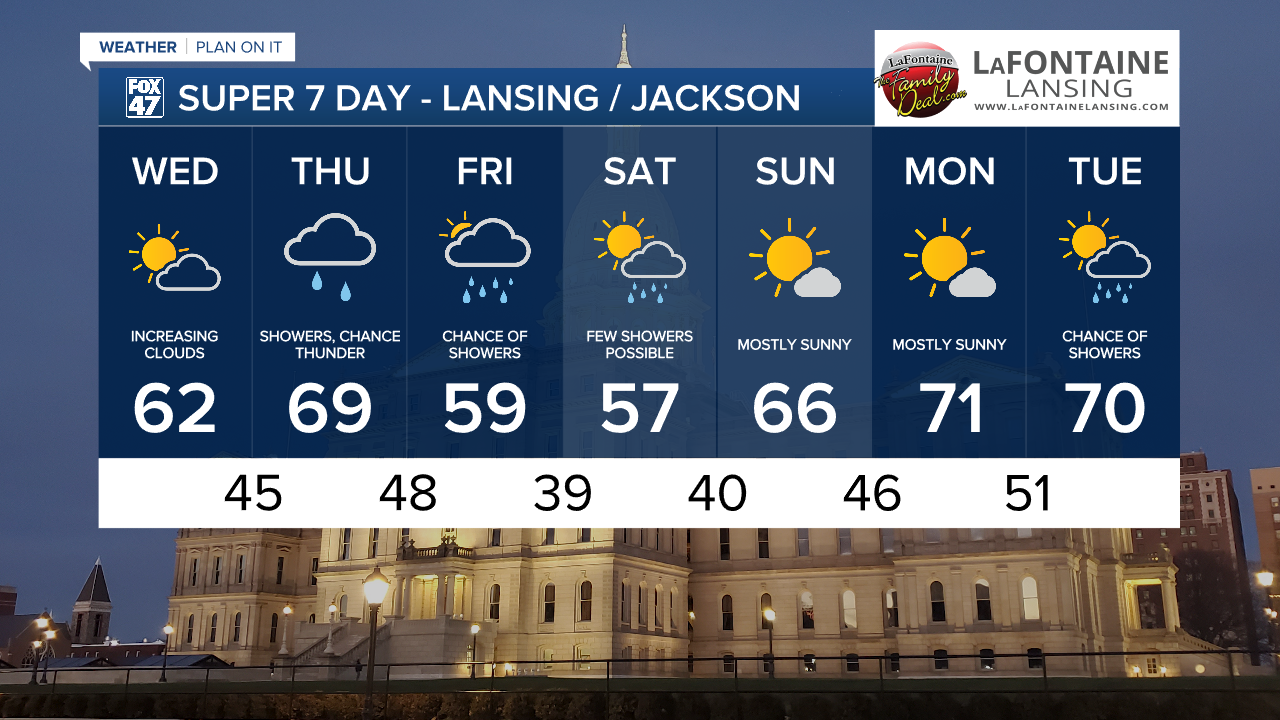 7-Day Forecast