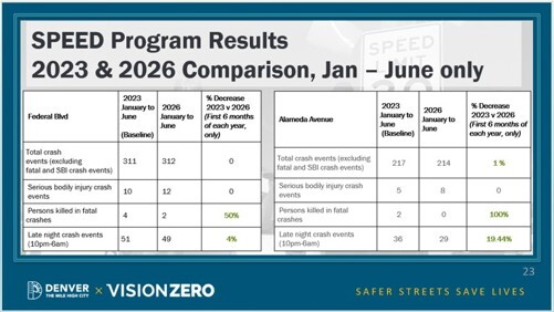 Federal and Alameda six months of 2023 compared to 2026.jpg