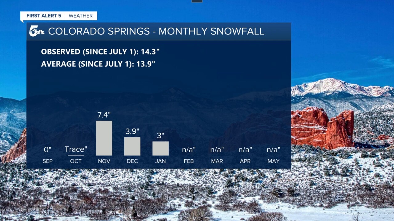 Colorado Springs Snow.jpg