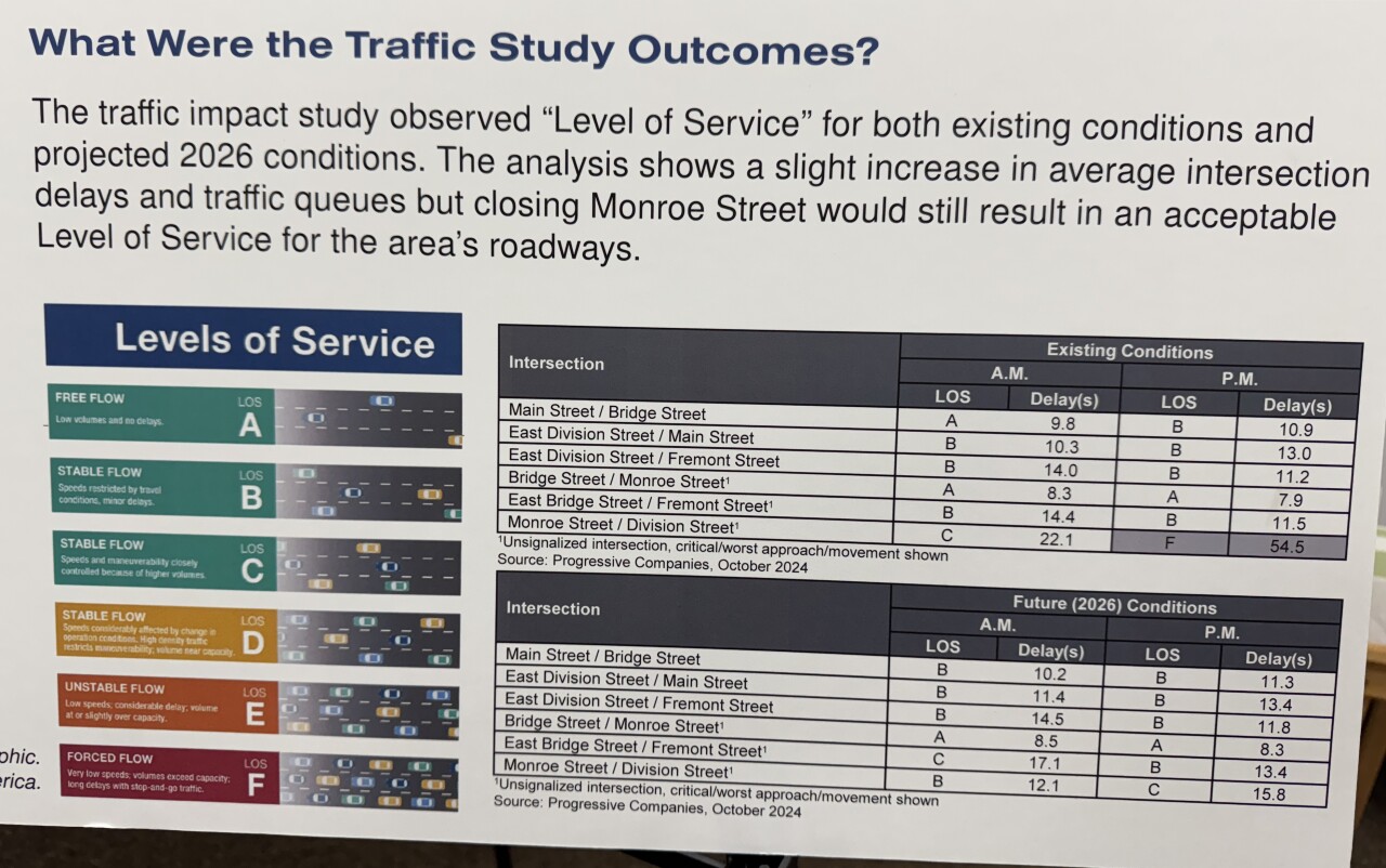 Traffic analysis Rockford street closure
